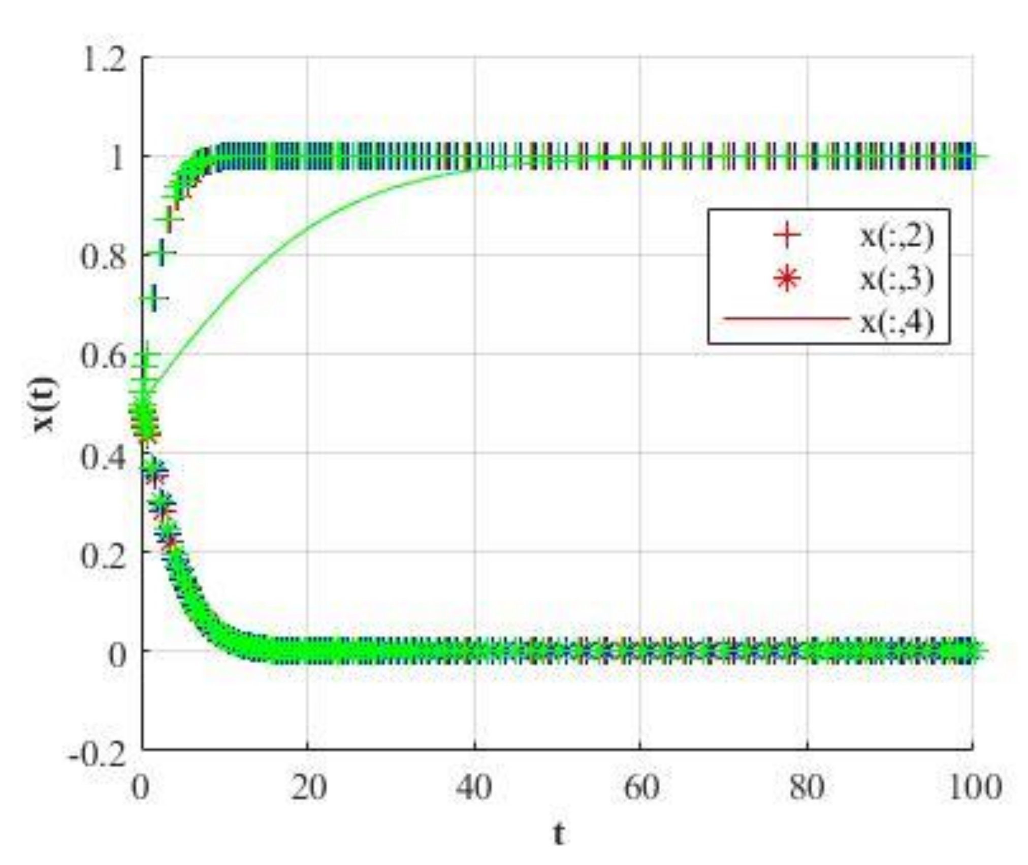 Mathematics 09 02743 g018 Mathematics 09 02743 g018