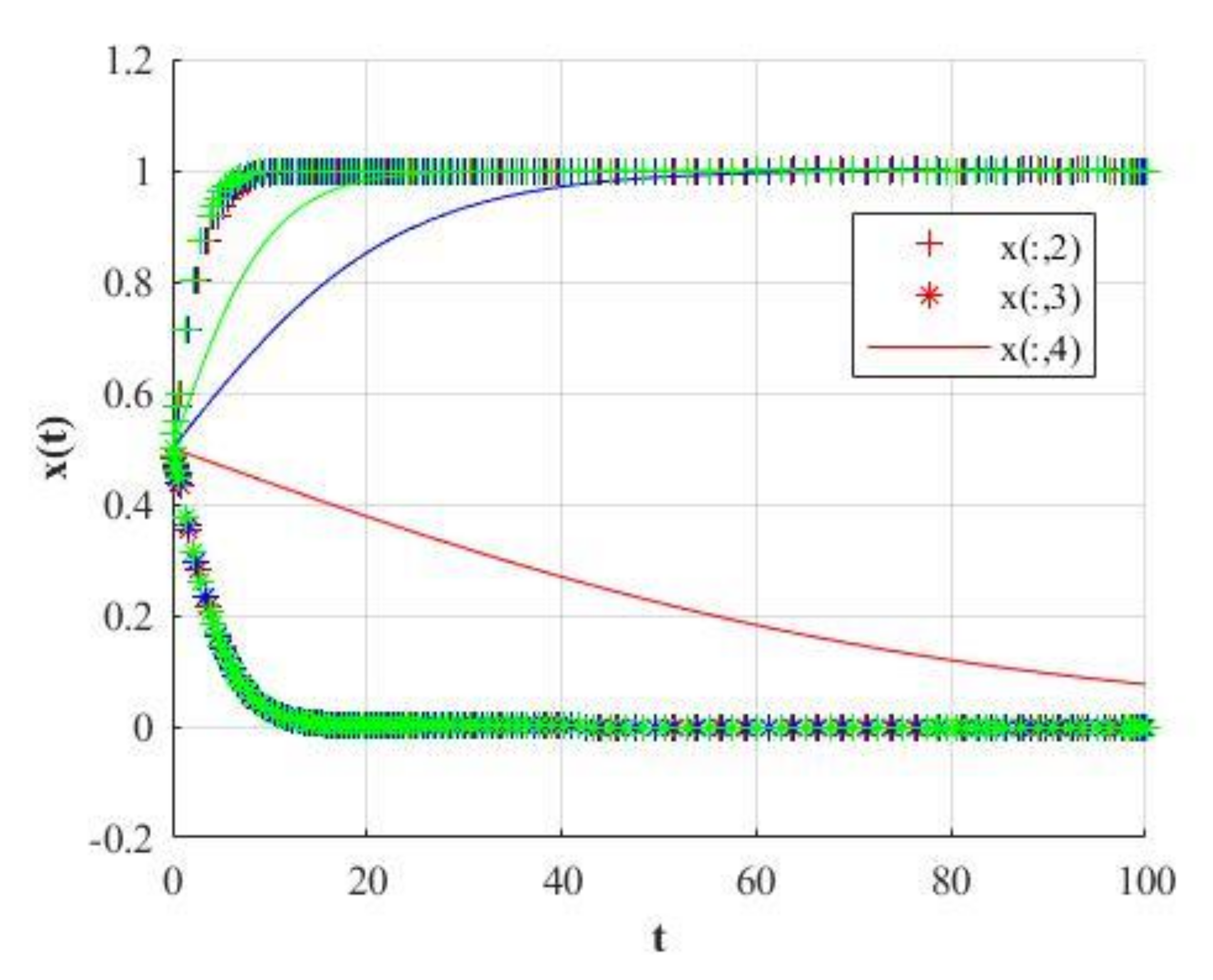 Mathematics 09 02743 g019 Mathematics 09 02743 g019