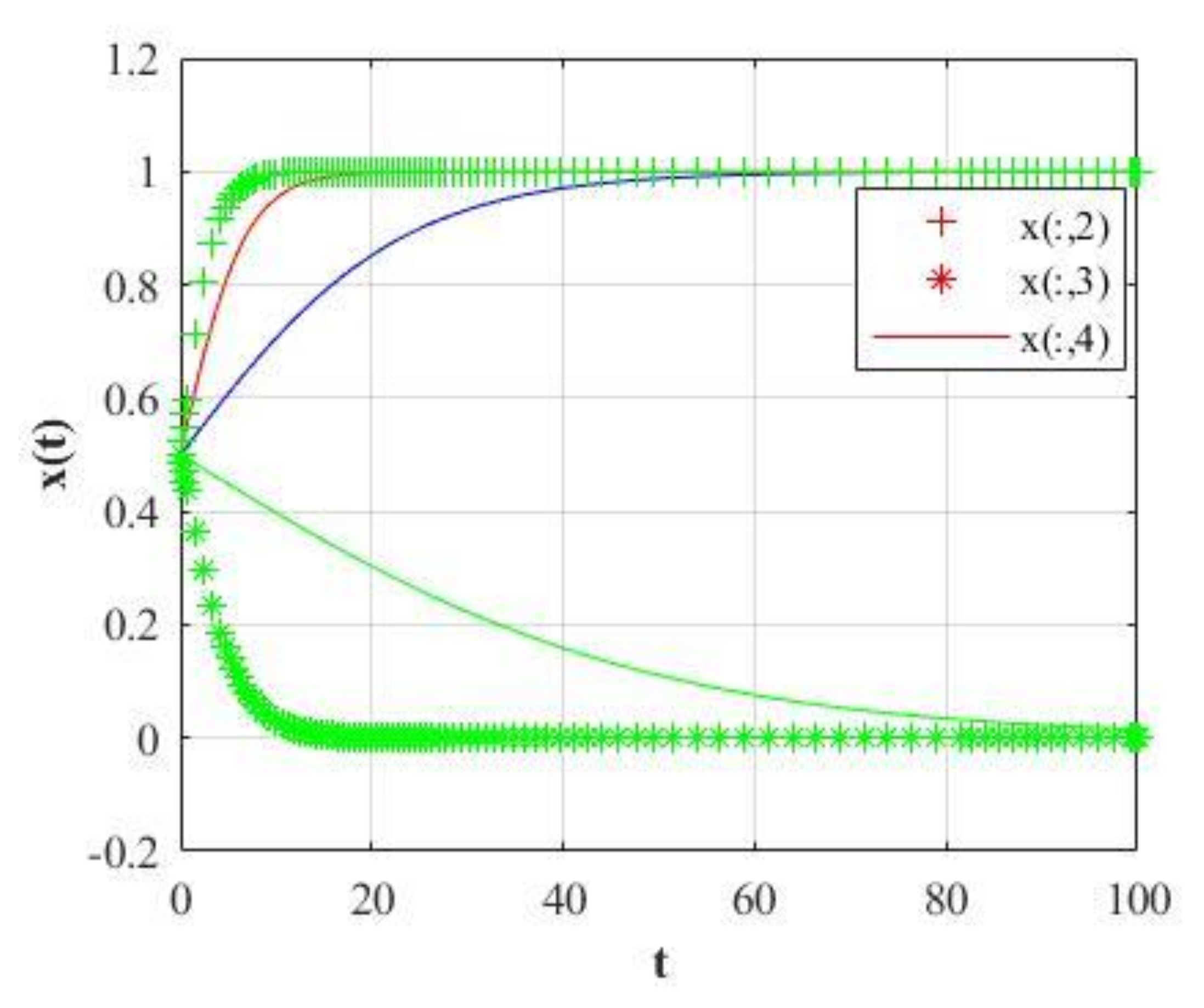 Mathematics 09 02743 g020 Mathematics 09 02743 g020