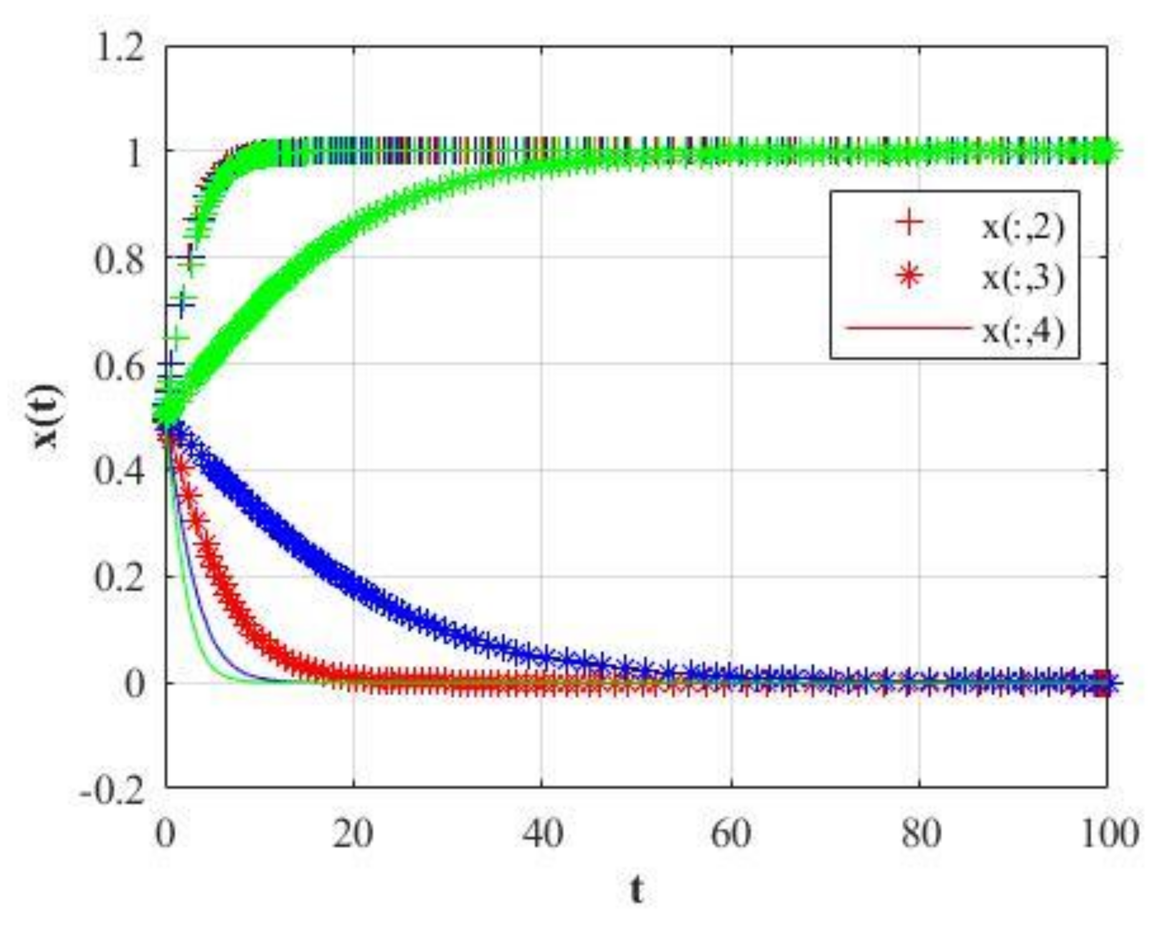 Mathematics 09 02743 g022 Mathematics 09 02743 g022