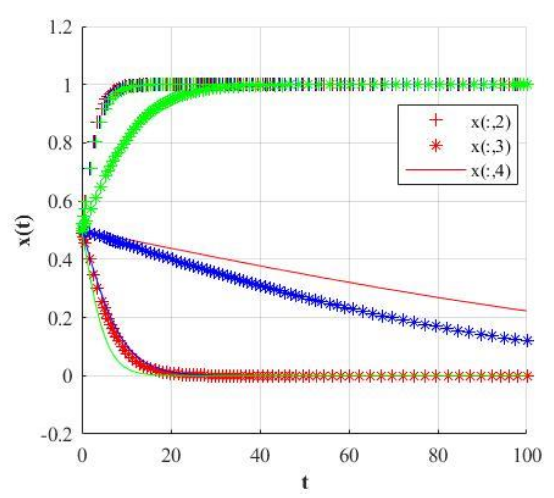 Mathematics 09 02743 g023 Mathematics 09 02743 g023