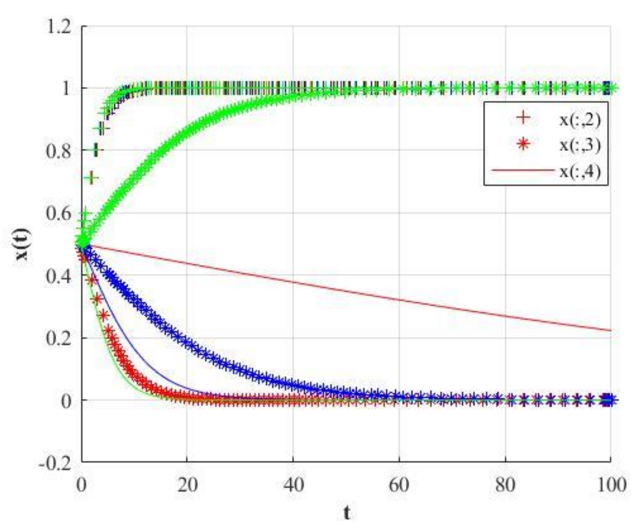 Mathematics 09 02743 g024 Mathematics 09 02743 g024