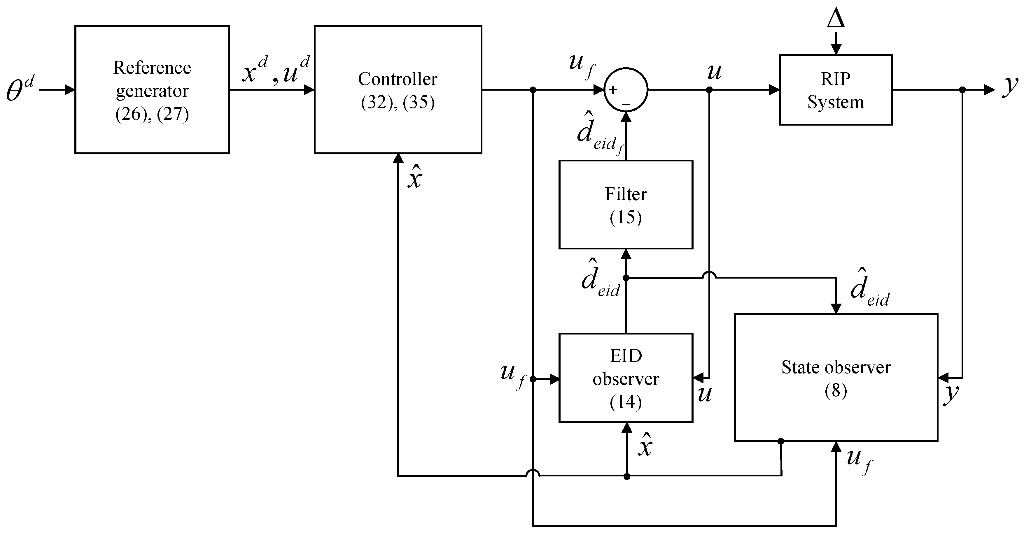 Mathematics 09 02745 g002