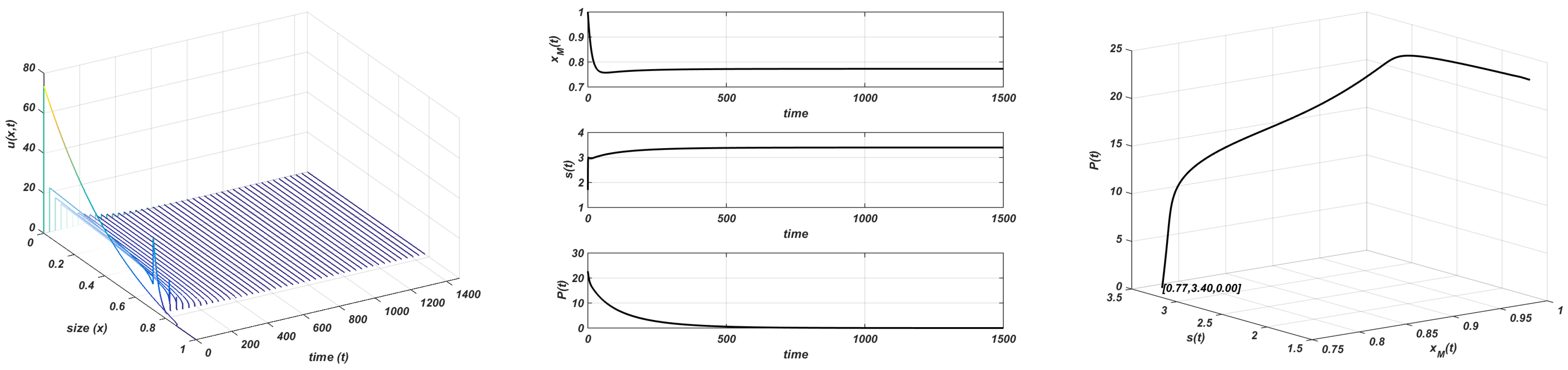 Mathematics 09 02746 g002