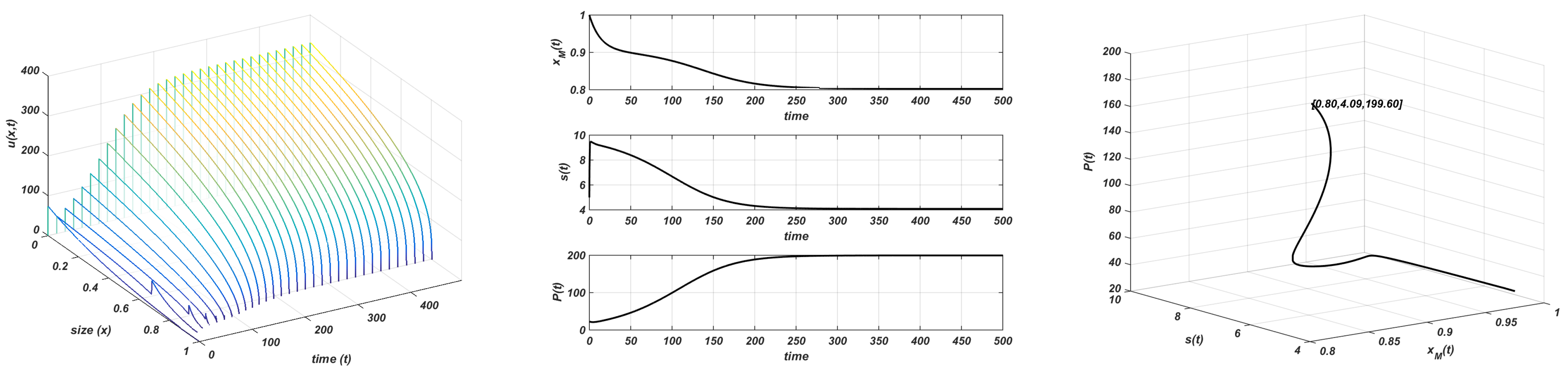 Mathematics 09 02746 g003