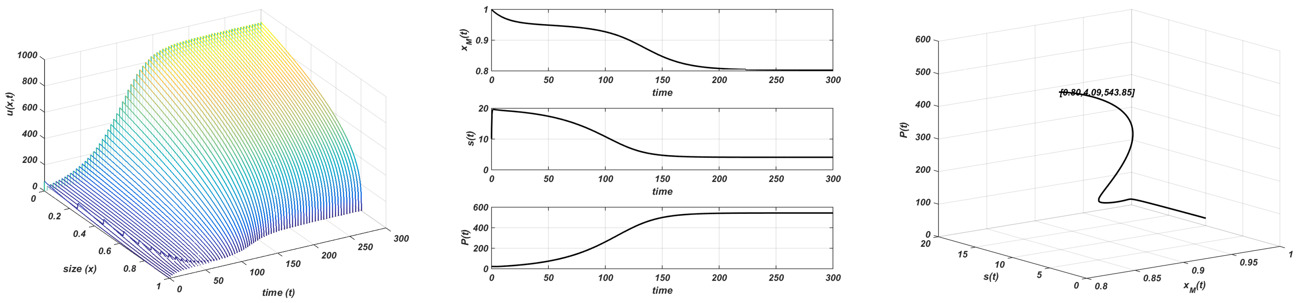 Mathematics 09 02746 g005