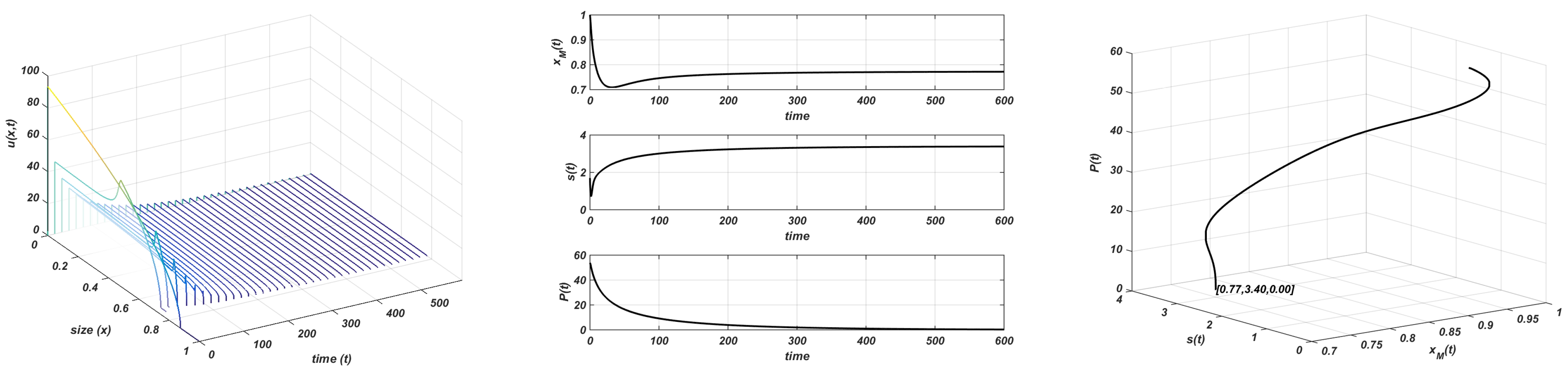 Mathematics 09 02746 g006