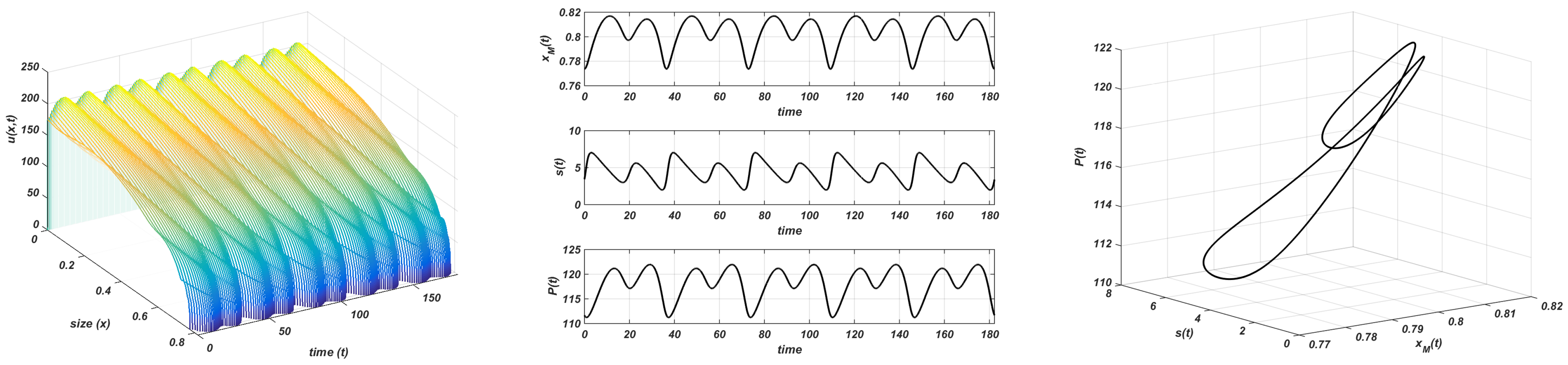 Mathematics 09 02746 g009a
