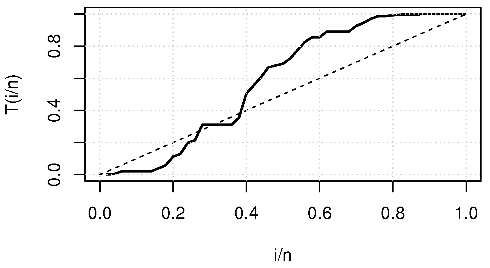 Mathematics 09 02758 g011