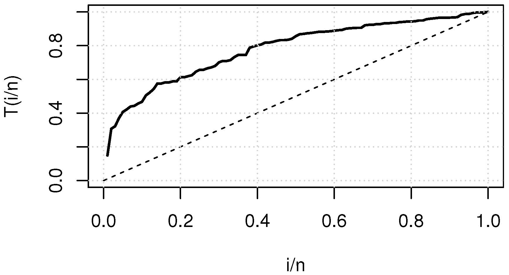 Mathematics 09 02758 g015