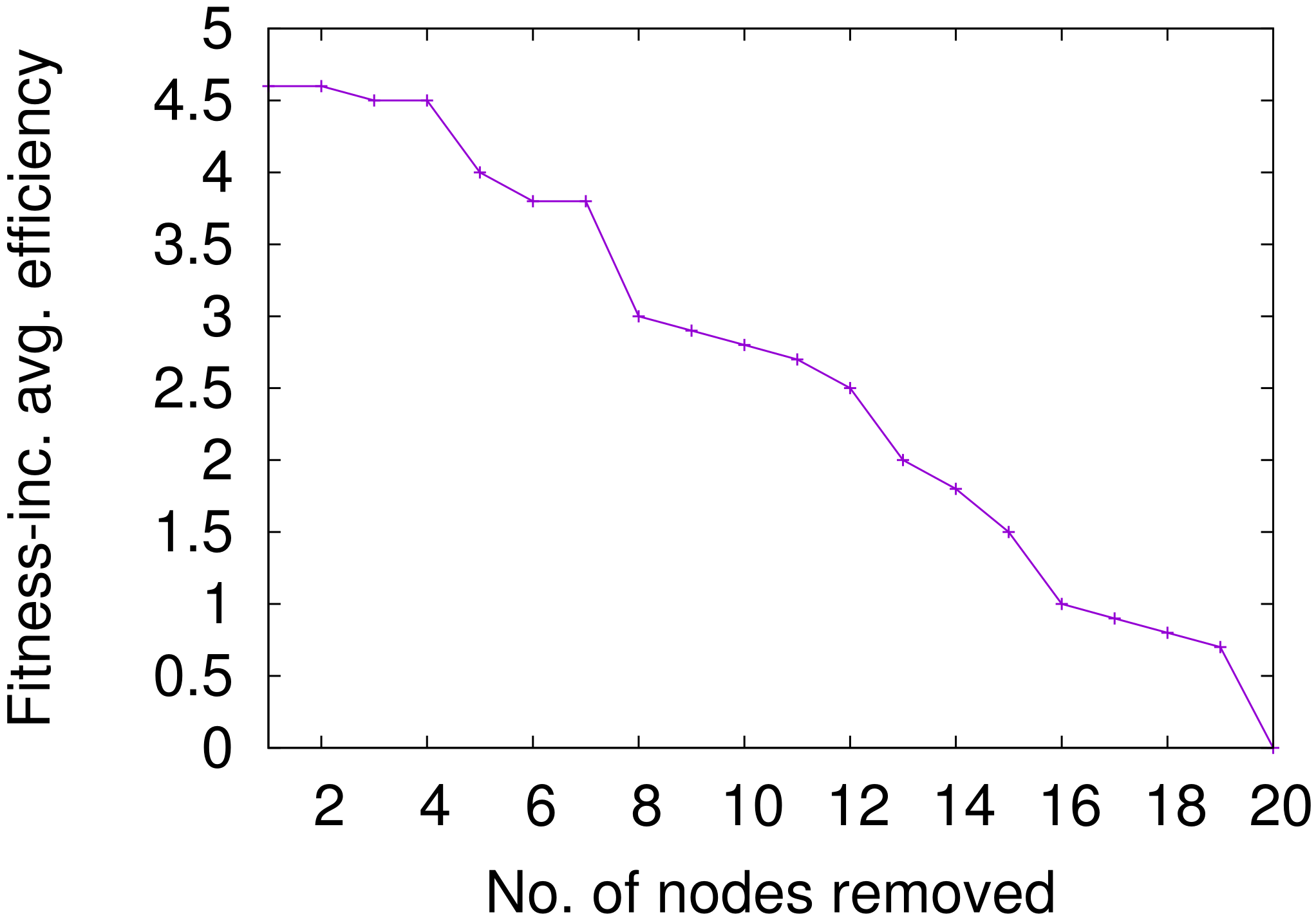 Mathematics 09 02769 g001