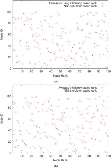 Mathematics 09 02769 g0a2 550