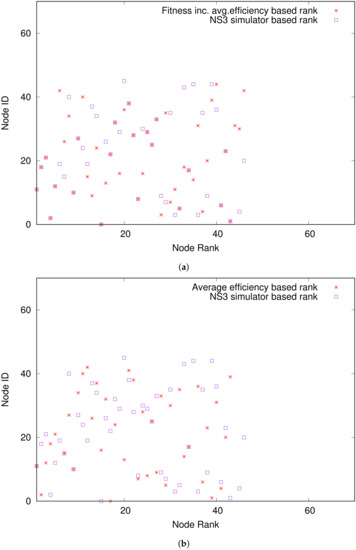 Mathematics 09 02769 g0a3 550