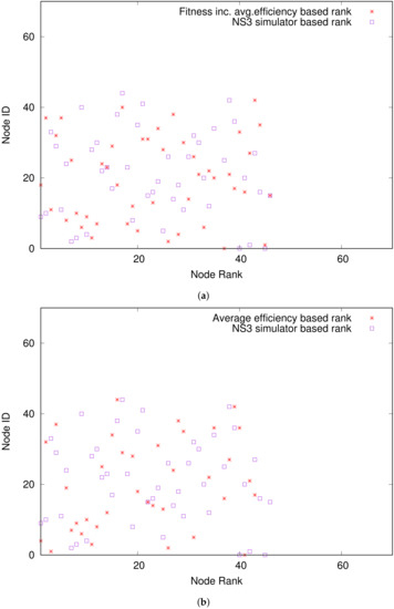 Mathematics 09 02769 g0a4 550