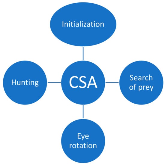 Mathematics 09 02770 g001 550