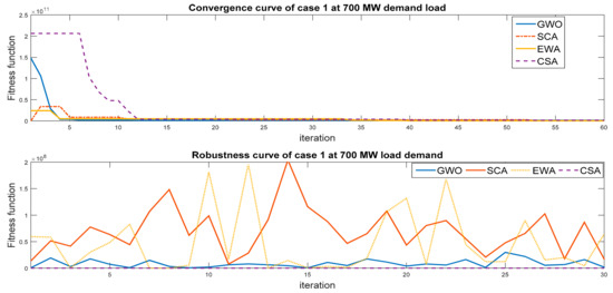 Mathematics 09 02770 g002 550