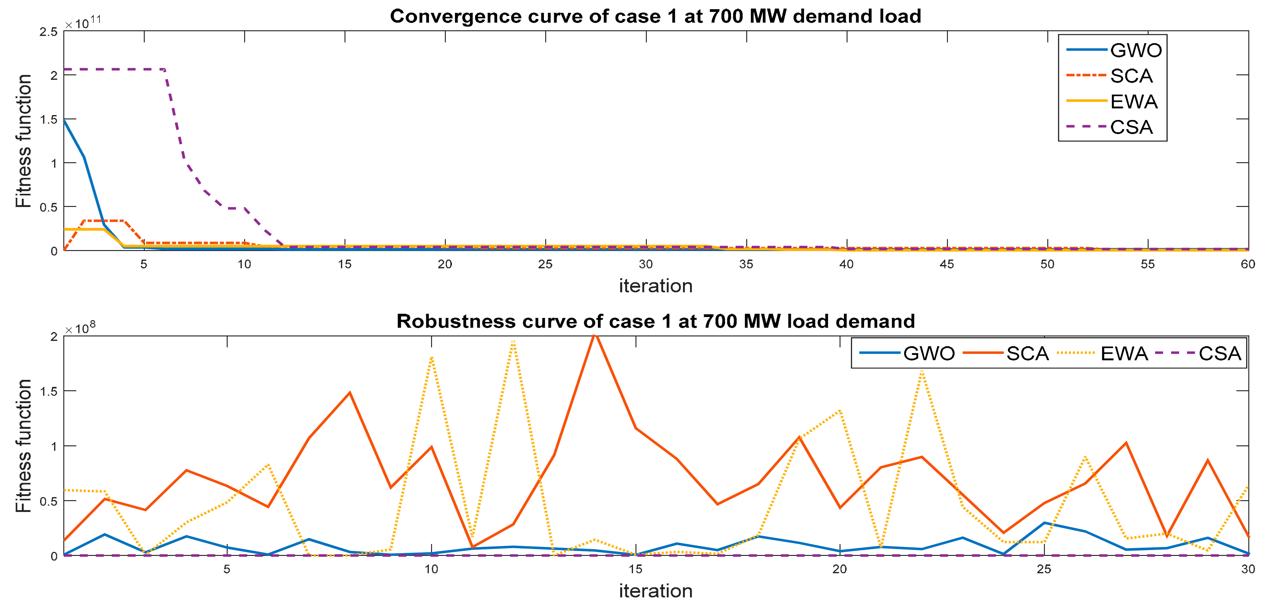 Mathematics 09 02770 g002