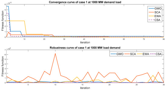 Mathematics 09 02770 g003 550