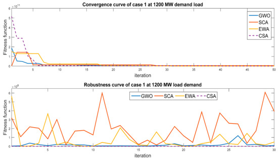 Mathematics 09 02770 g004 550