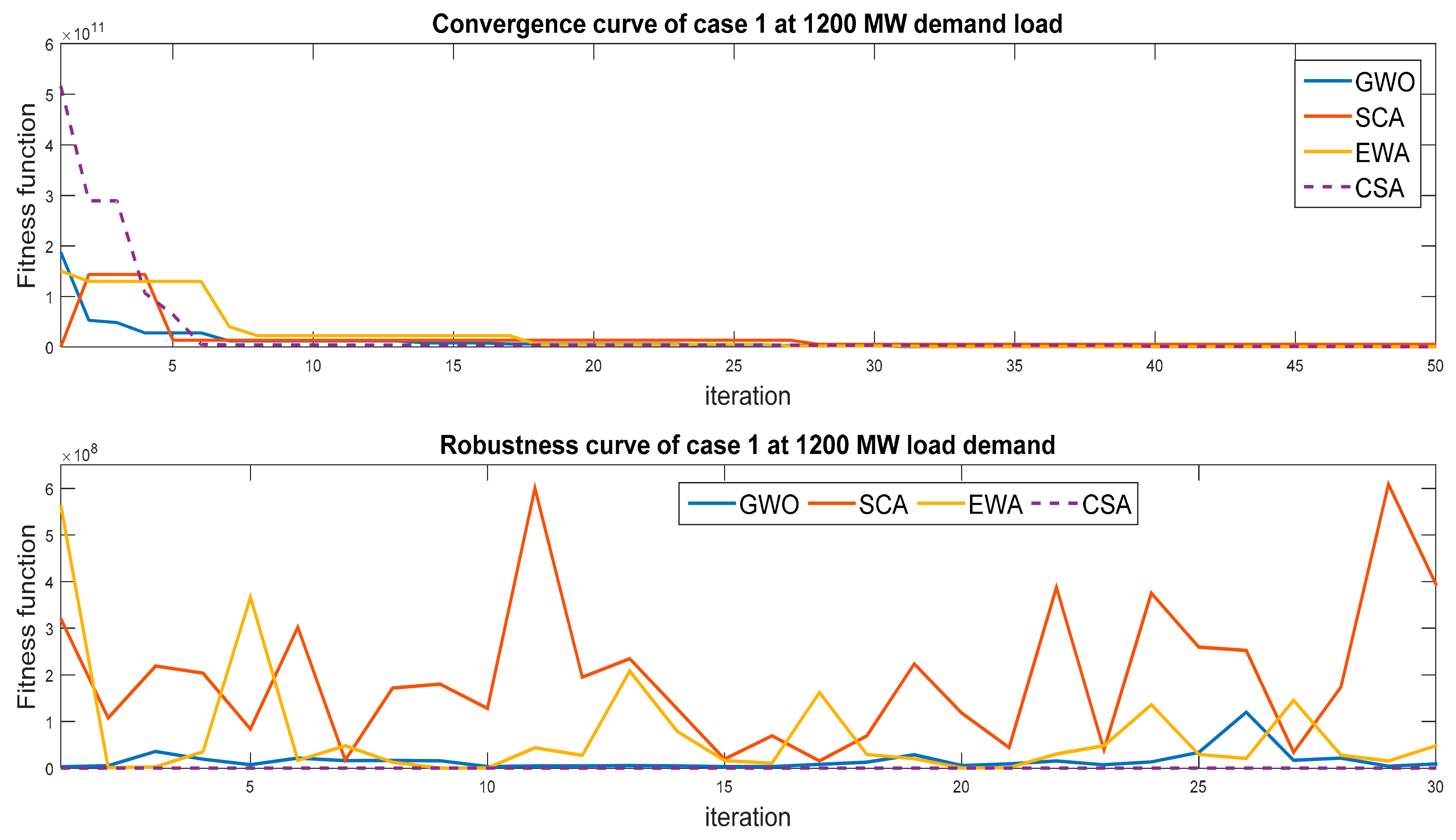 Mathematics 09 02770 g004