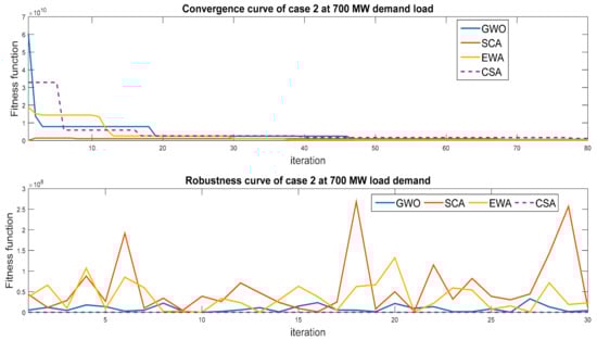 Mathematics 09 02770 g005 550