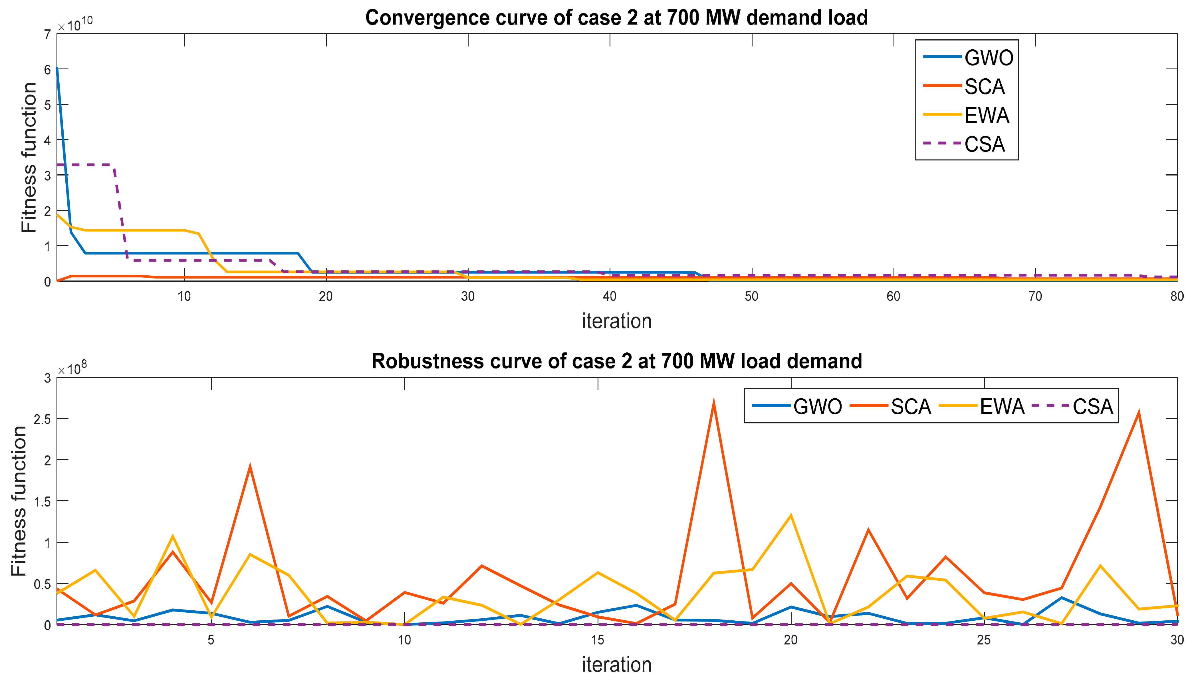 Mathematics 09 02770 g005