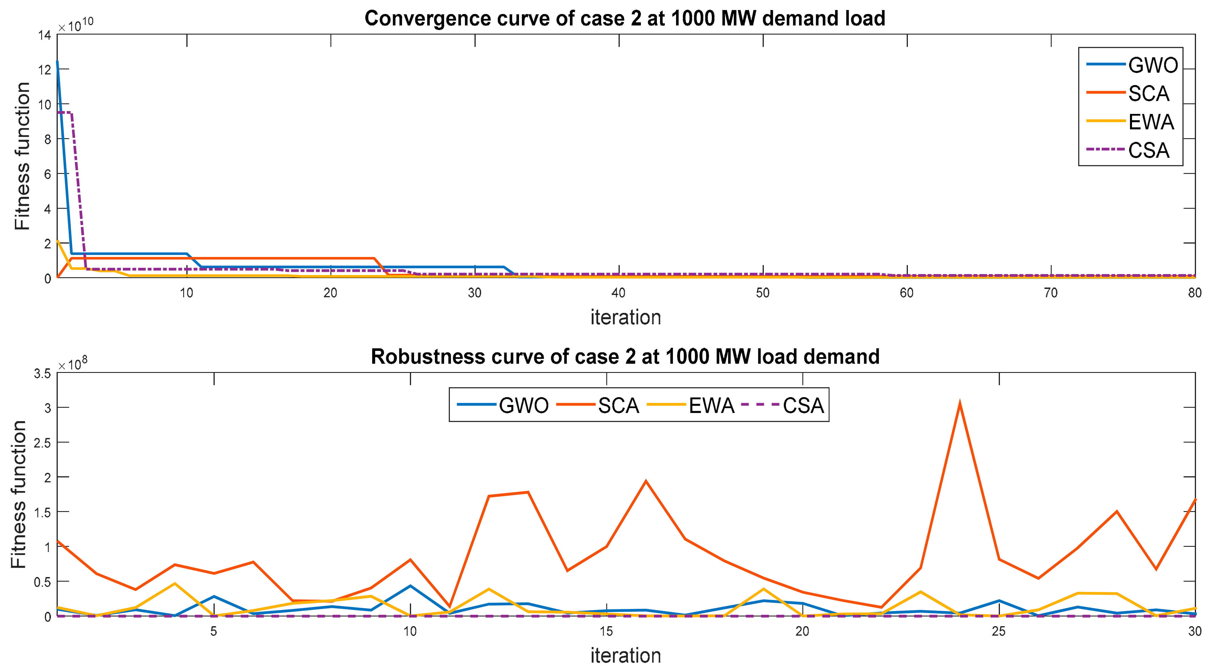 Mathematics 09 02770 g006
