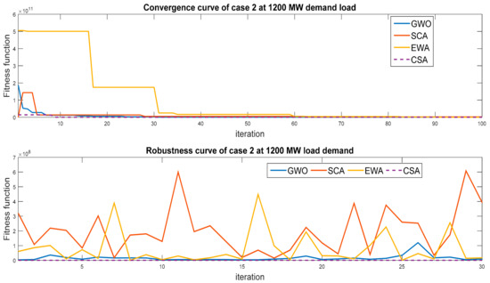 Mathematics 09 02770 g007 550