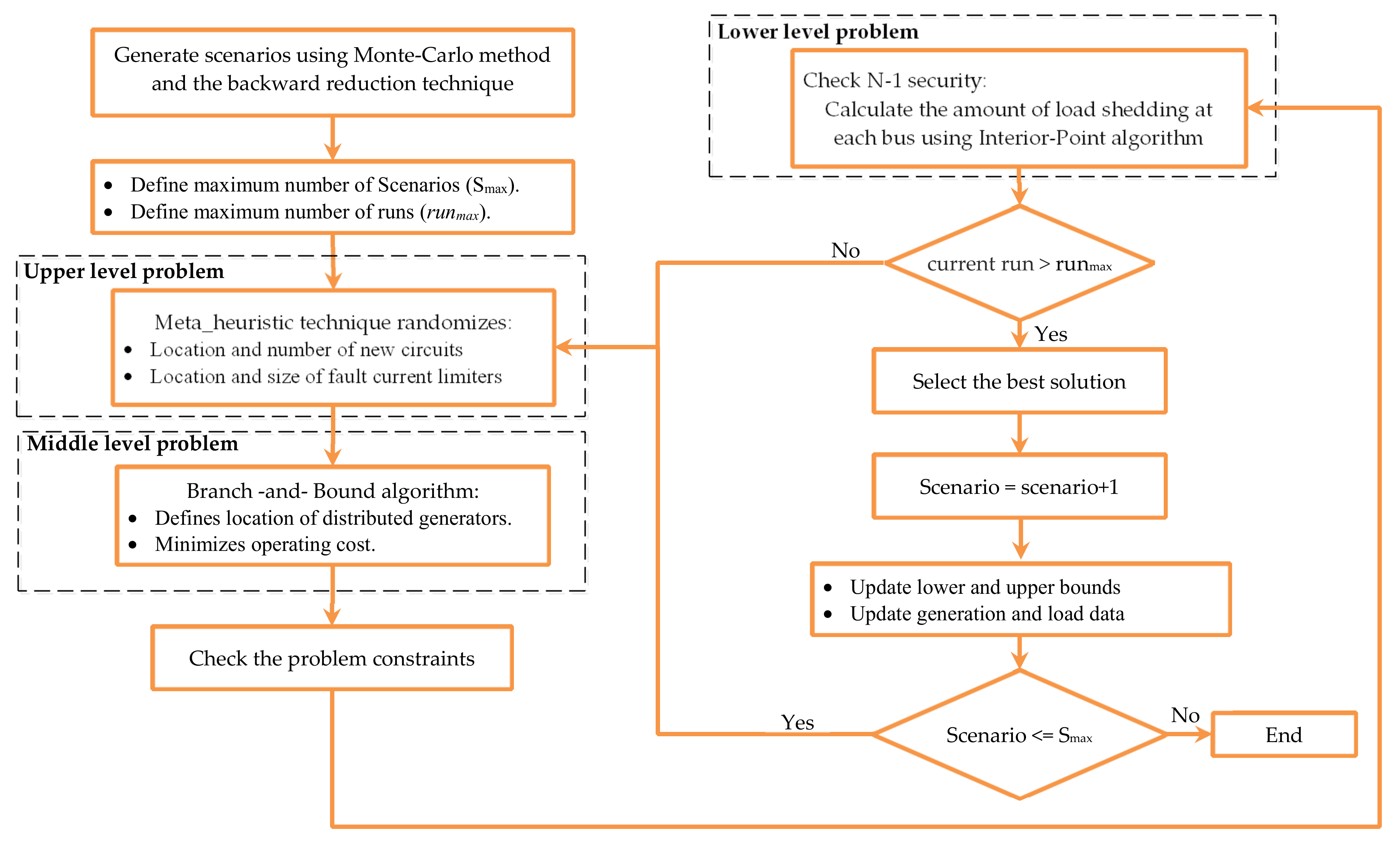 Mathematics 09 02771 g003
