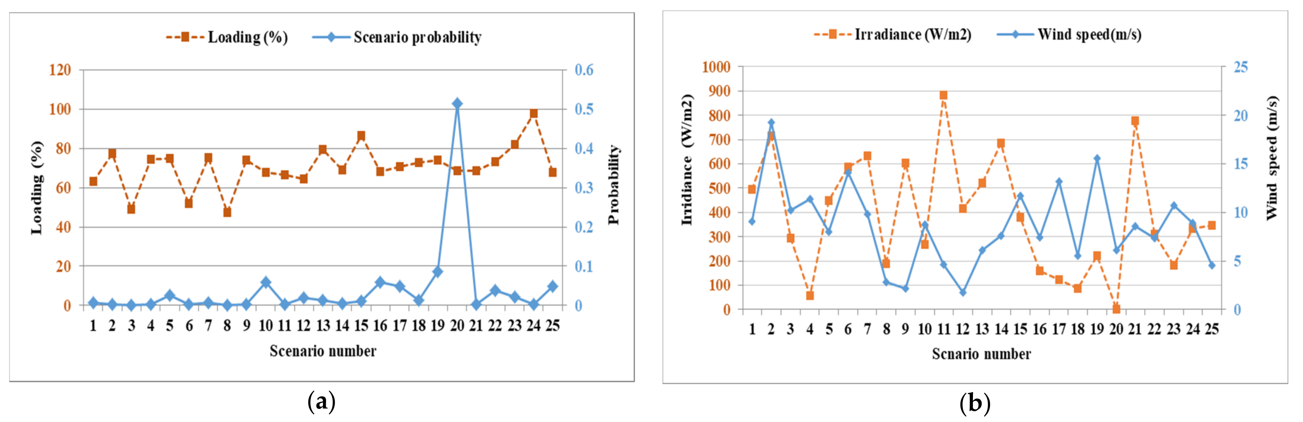 Mathematics 09 02771 g005