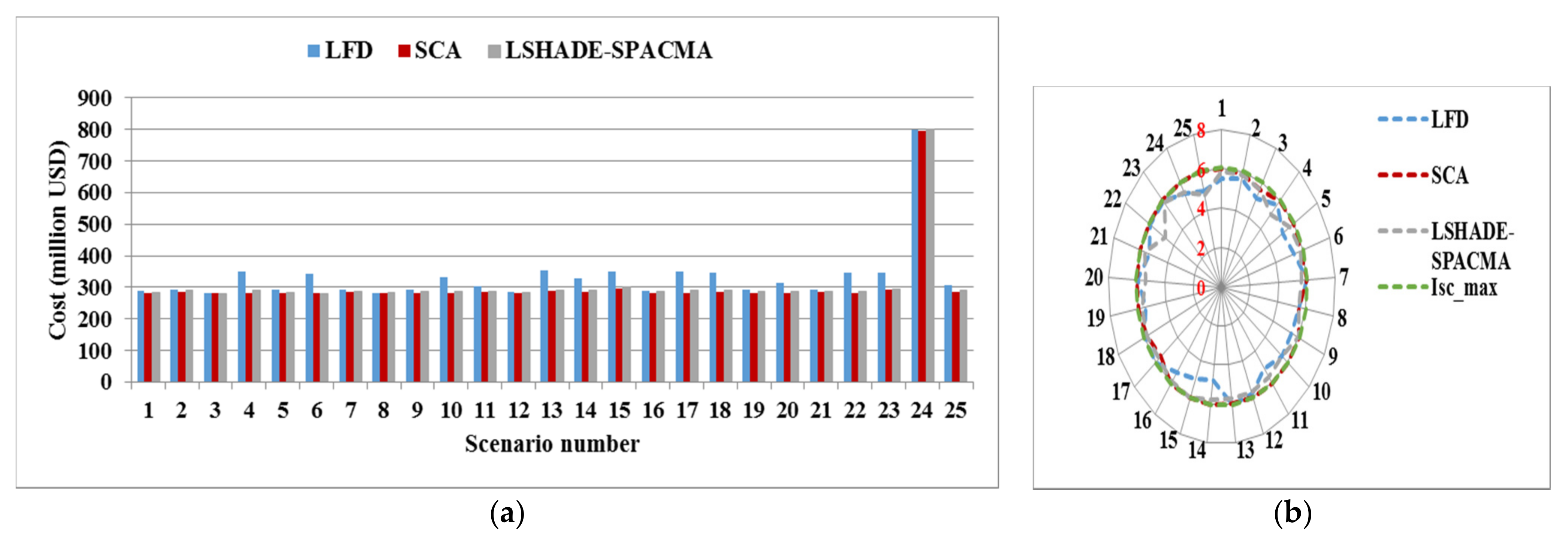 Mathematics 09 02771 g006