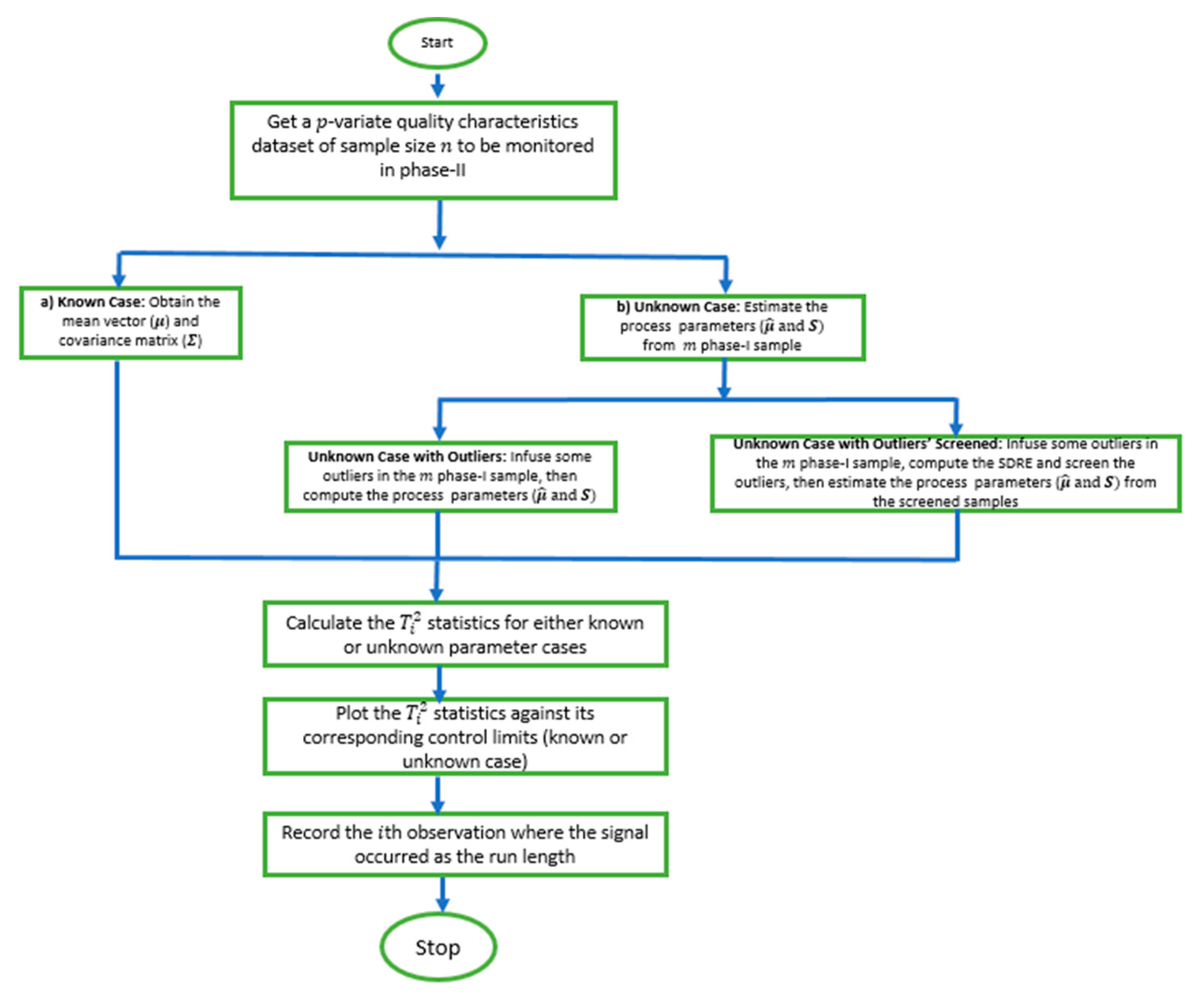 Mathematics 09 02772 g001