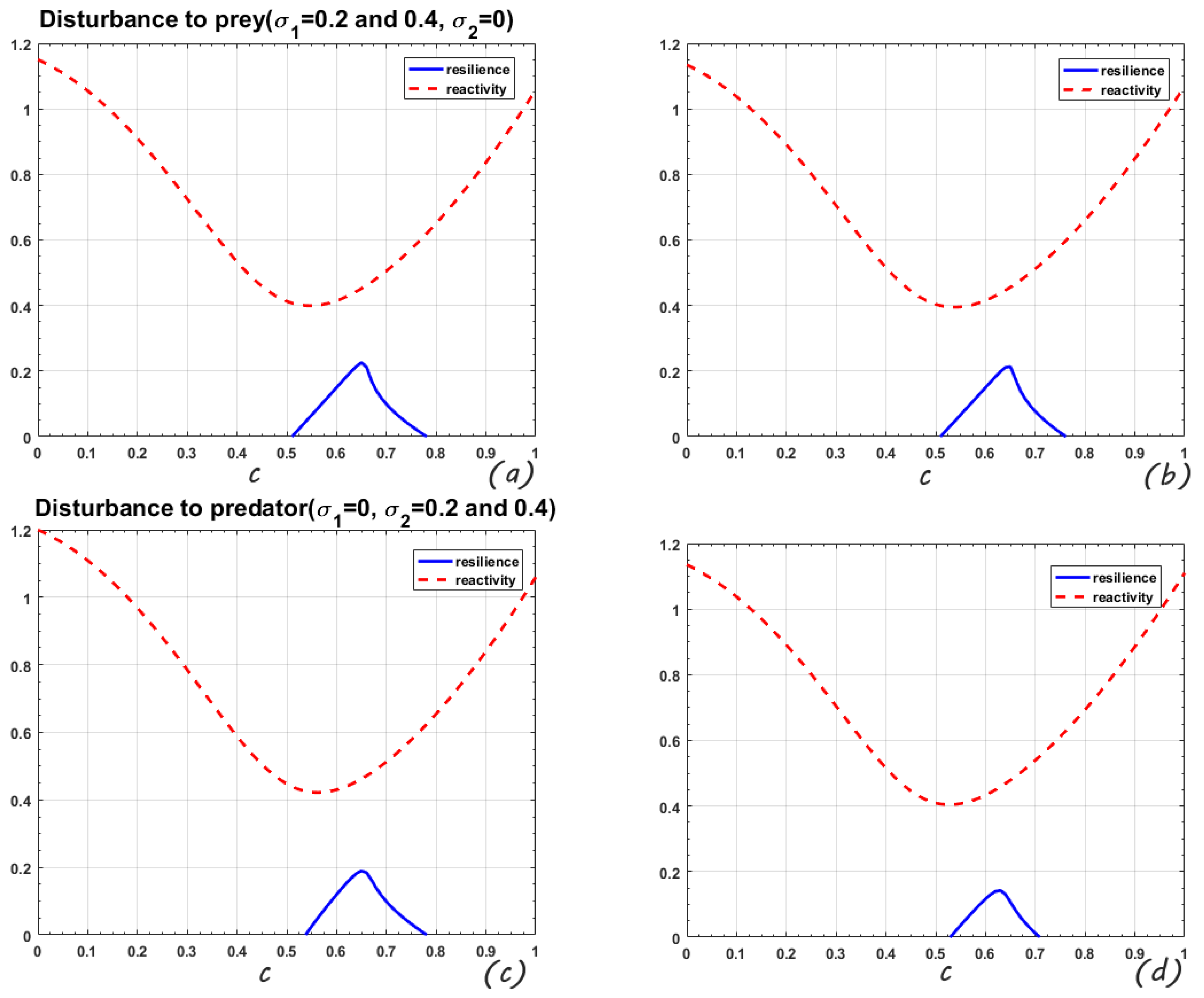 Mathematics 09 02776 g004