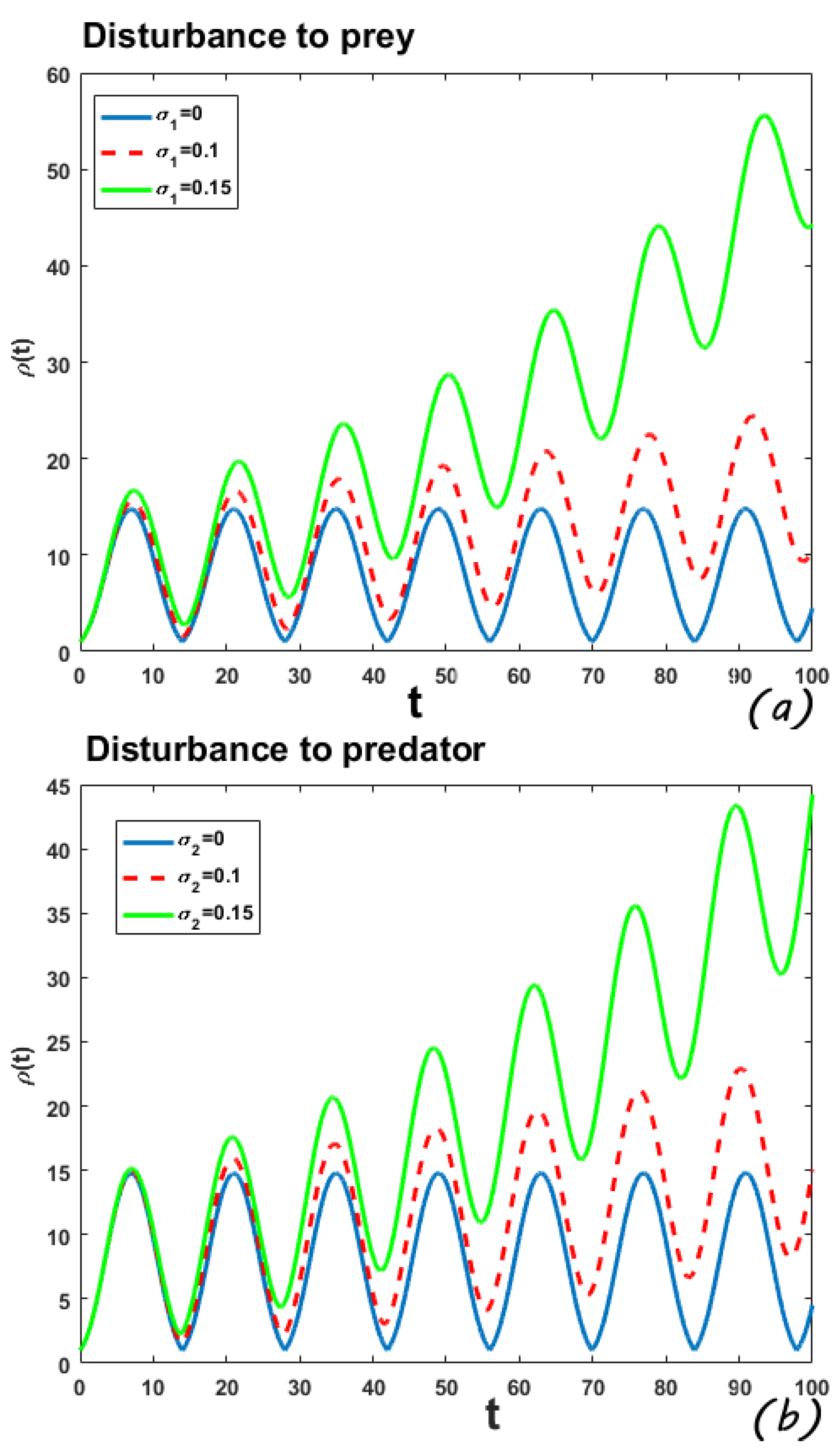 Mathematics 09 02776 g005