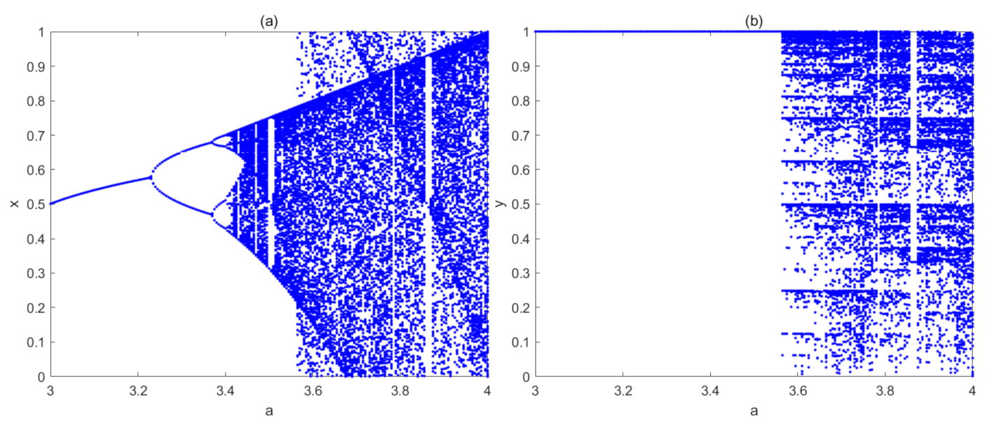 Mathematics 09 02778 g004