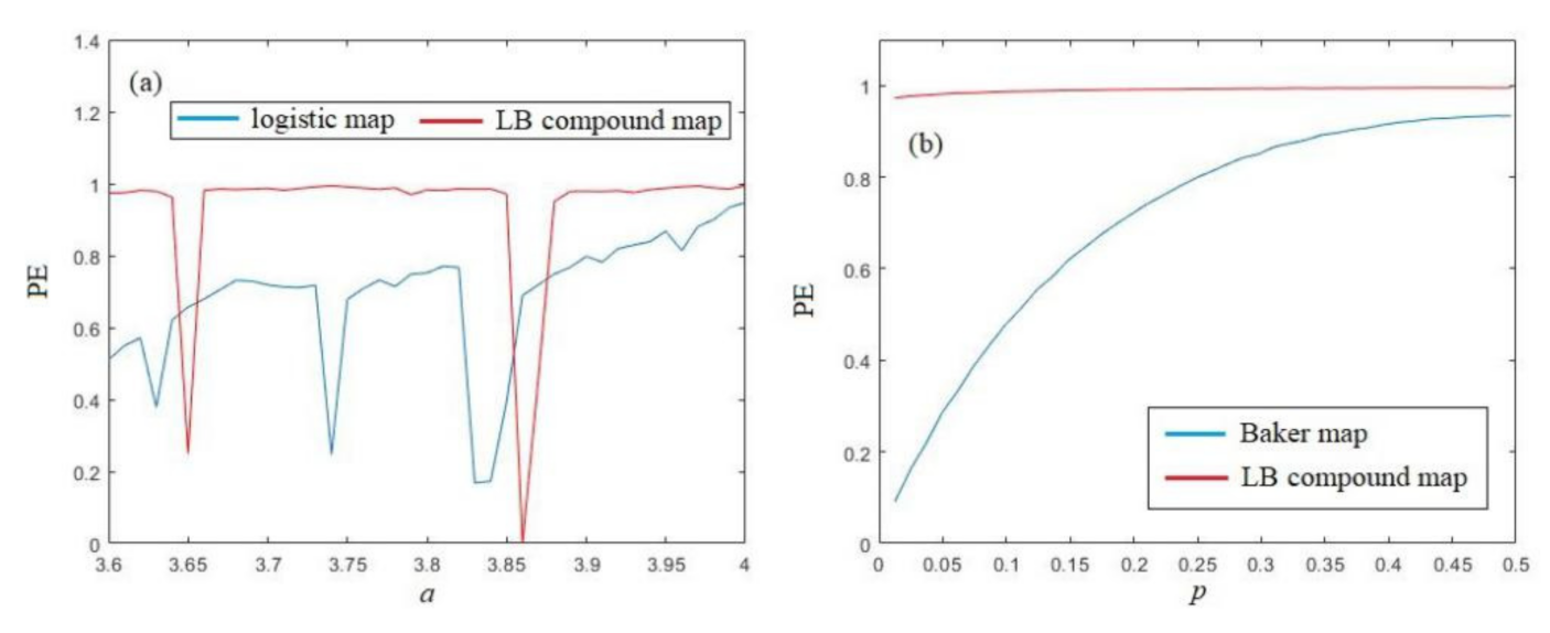 Mathematics 09 02778 g007
