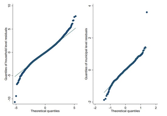 Mathematics 09 02780 g0a3 550