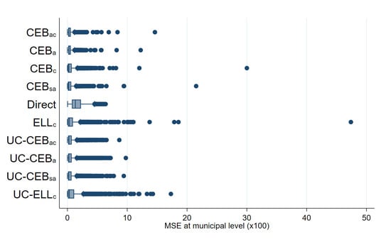 Mathematics 09 02780 g0a4 550