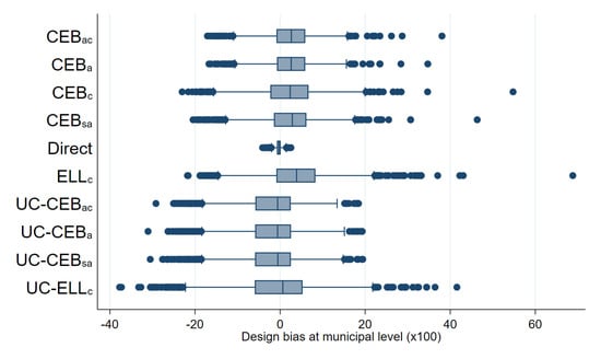 Mathematics 09 02780 g0a5 550