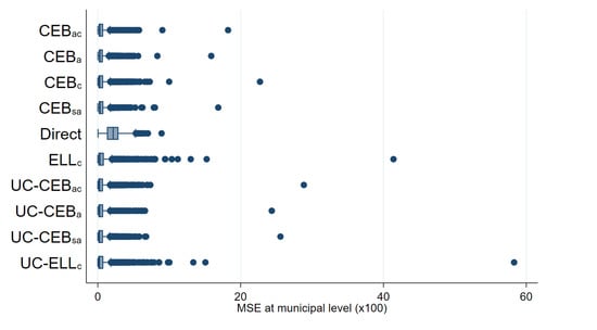 Mathematics 09 02780 g0a6 550