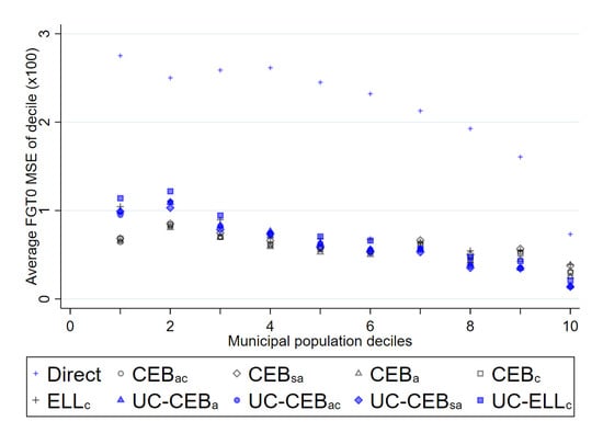 Mathematics 09 02780 g0a7 550