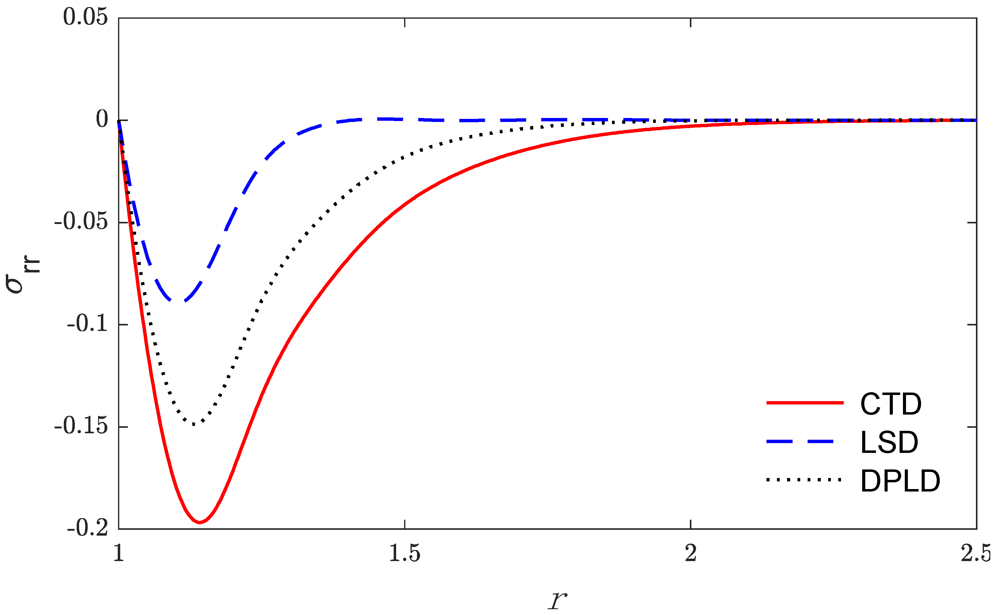 Mathematics 09 02782 g004