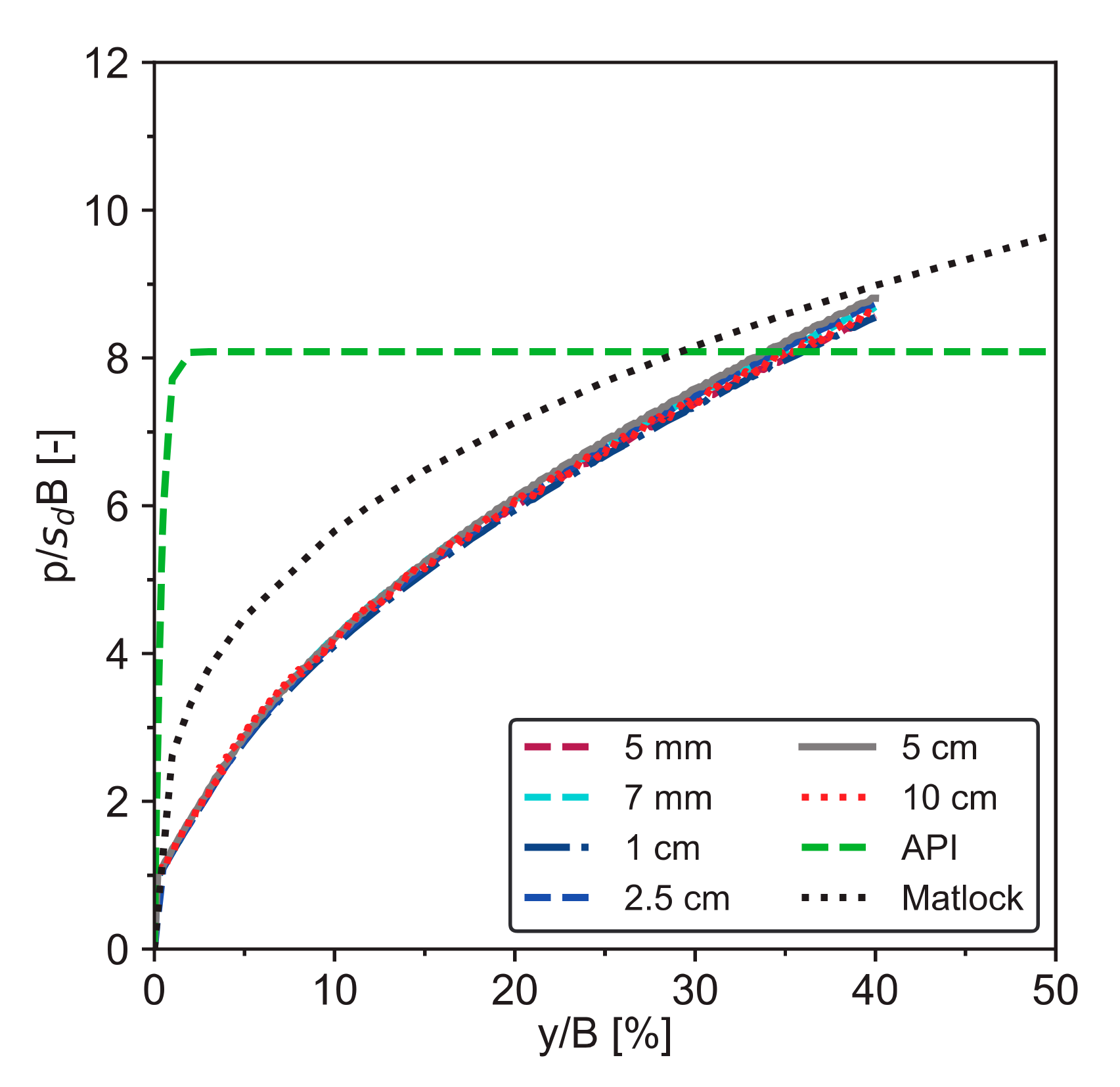 Mathematics 09 02783 g007