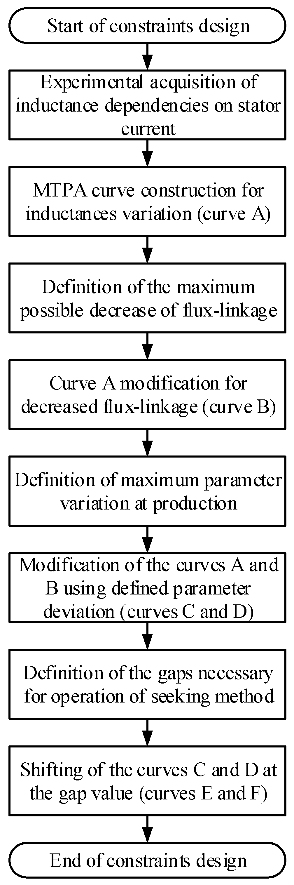 Mathematics 09 02785 g009