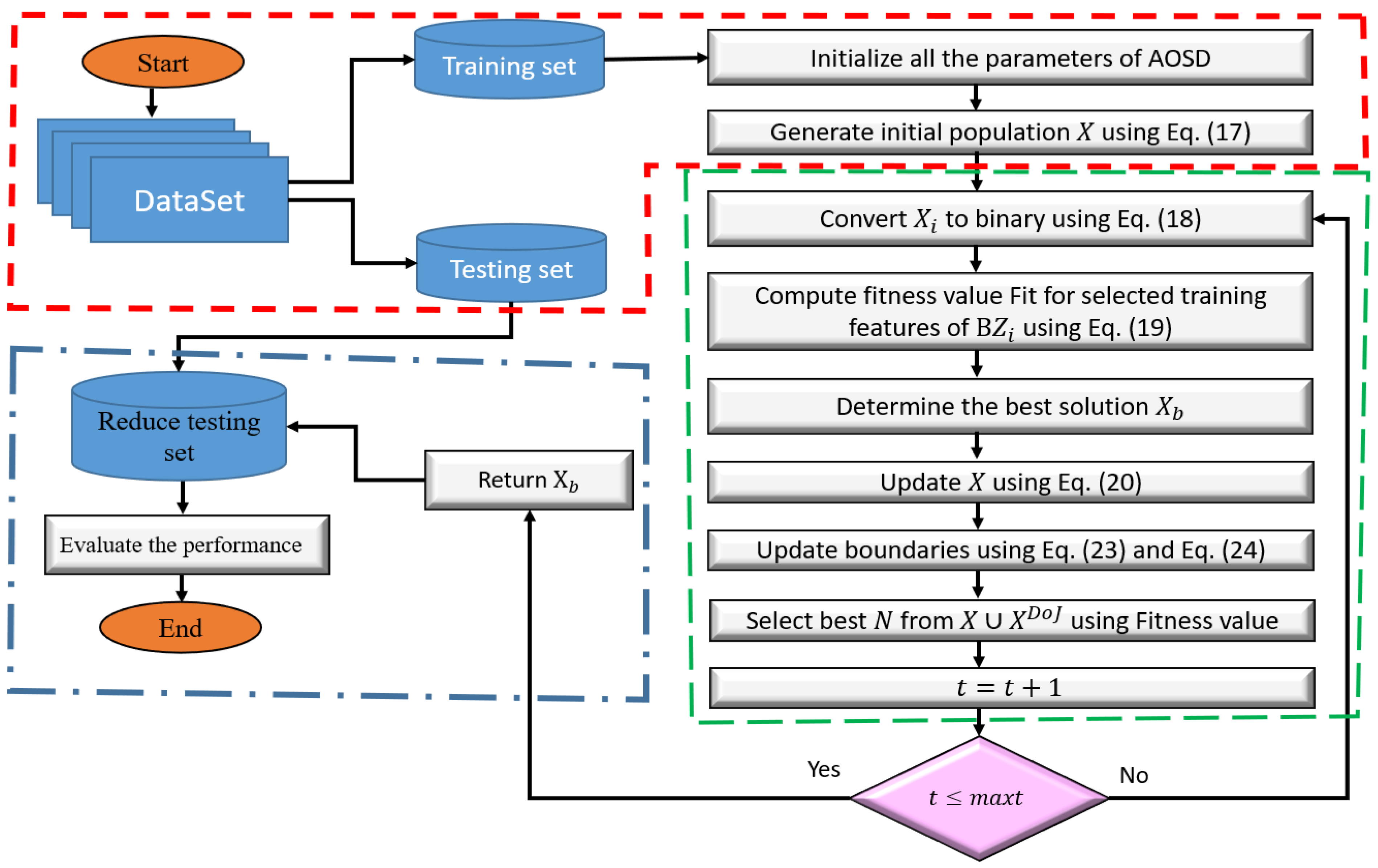 Mathematics 09 02786 g001