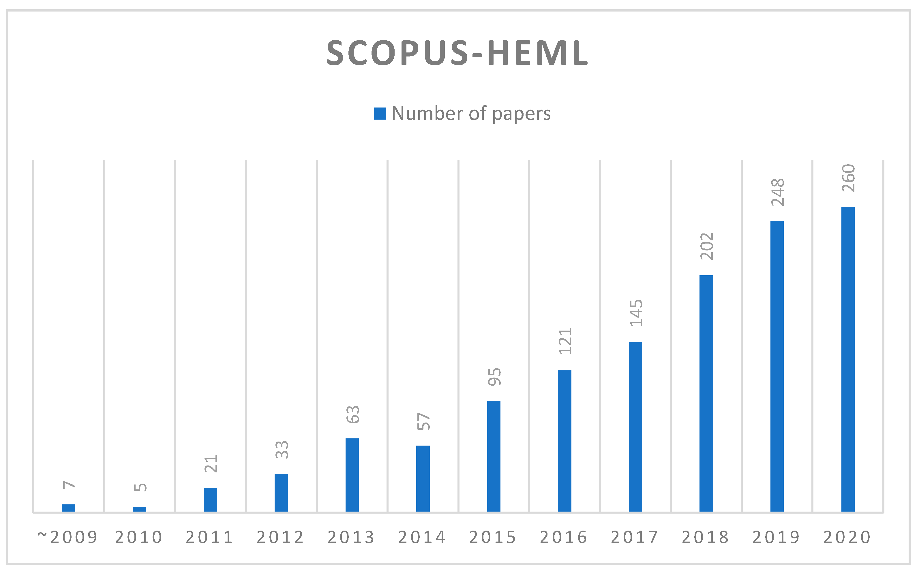 Mathematics 09 02792 g003