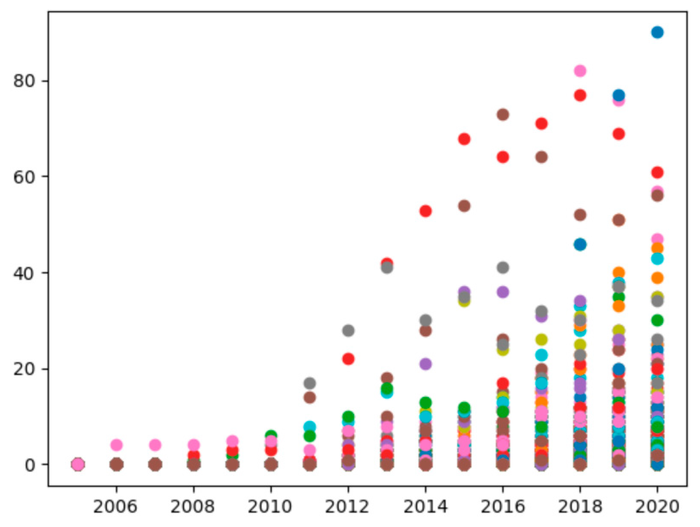 Mathematics 09 02792 g004