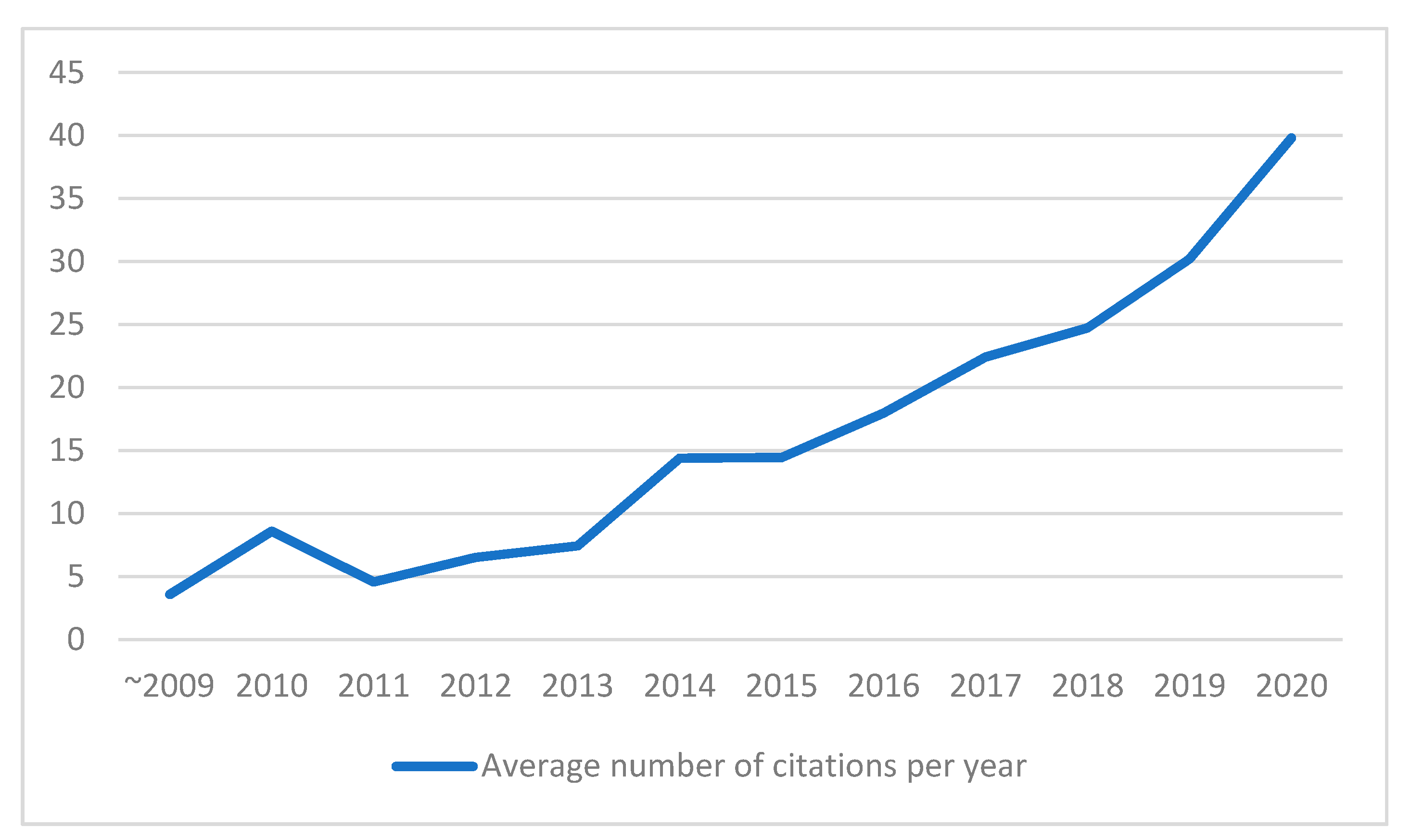 Mathematics 09 02792 g007