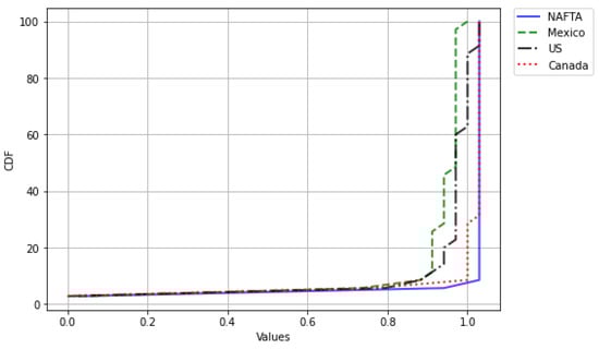Mathematics 09 02795 g0a1