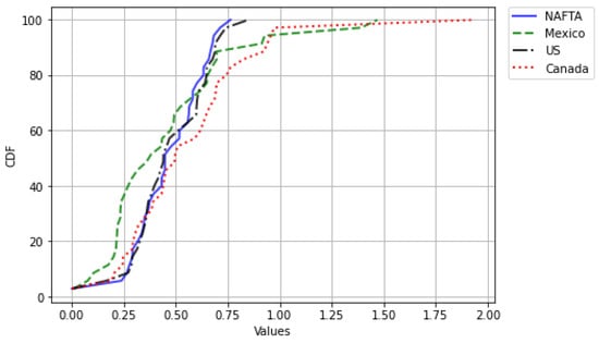Mathematics 09 02795 g0a3